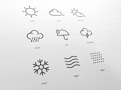 Weather Icons icon pictogram weather