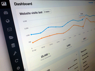 Control Panel Dashboard