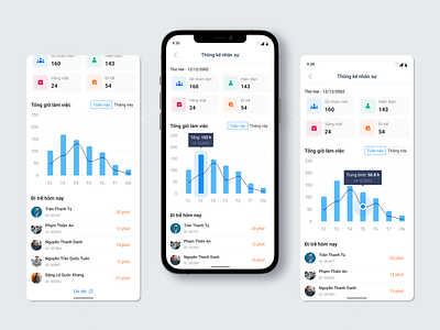 Mobile dashboard