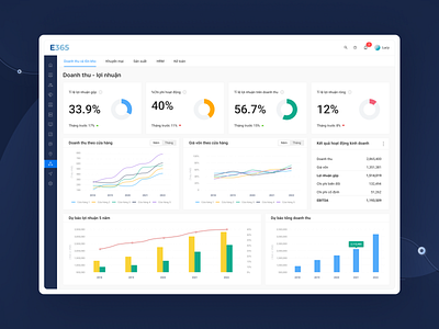 Sales Dashboard crm dashboard dashboard dashboard screen design sales dashboard ui ui design uxui design