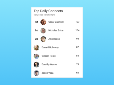 #dailyui #066 - Top Daily Connects