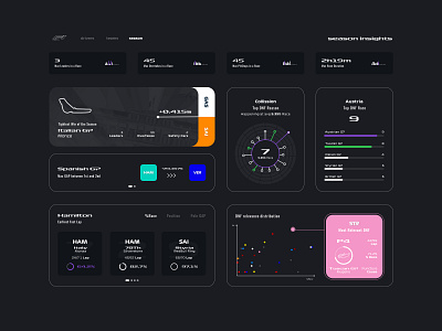 F1 Insights Dashboard (III)