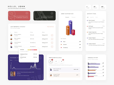 Dashboard for Soil Tracker