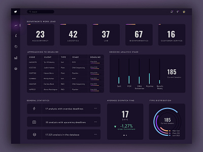 Dashboard analytics app cards cards ui charts clean dashboard dashboard design design tracking app web app