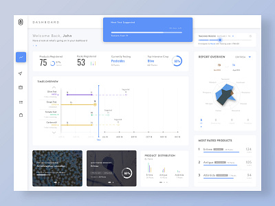 Dashboard analytics analytics chart cards cards ui chart clean dailyui dashboard dashboard app dashboard design tracking app ui ui elements web app