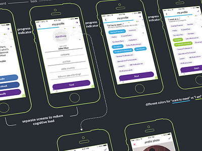 Meet - Onboarding / Profile app camera categories flow gallery how to web ios iphone mobile onboarding picture profile