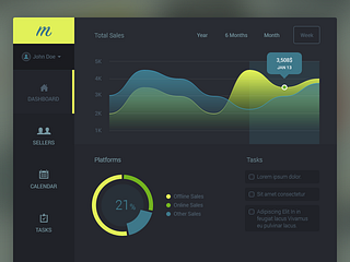 Dashboard by Gal Shir on Dribbble