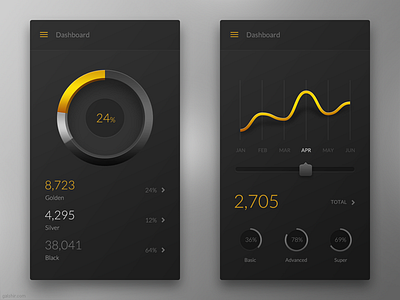 Golden Mobile Dashboard app dashboard data gold graph ios mobile numbers silver ui ux visualization