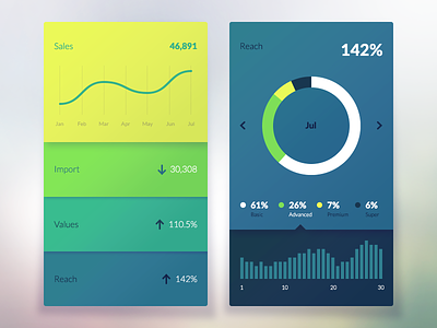 Analytics App Interface analytics app dashboard data mobile visualization
