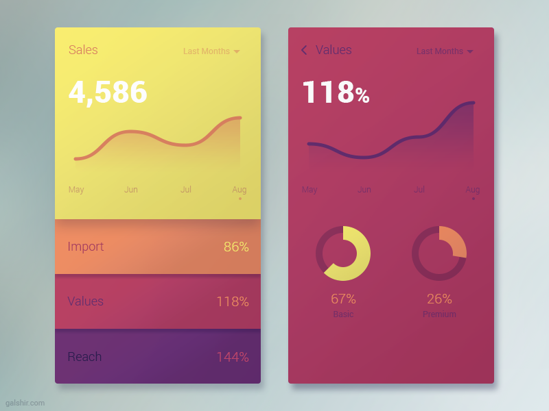Analytics App Interface visualization data ux ui infographic dataviz numbers analytics interface app dashboard