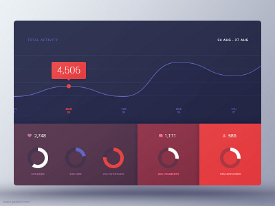 Analytics Dashboard analytics dashboard data interface ui ux visualization