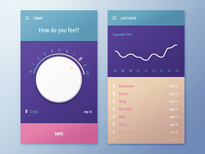 Mood Tracker App dashboard interface mobile ui ux