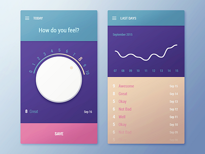 Mood Tracker App dashboard interface mobile ui ux