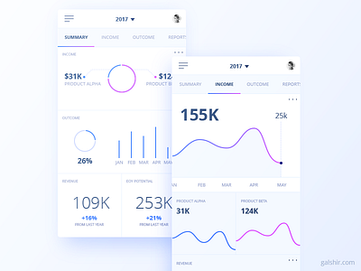 Sales Dashboard