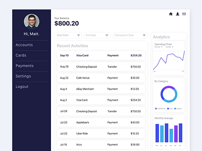 Bank Payment Dashboard adobexd dashboard uiux uxdesign