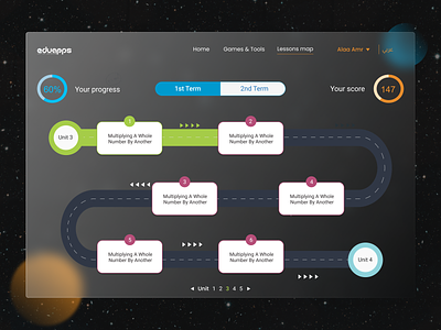 Lessons RoadMap