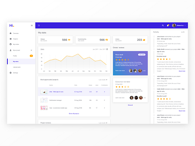 UX friday with Movade - Daily UI 021 adobe chart daily dashboard likes monitoring ui ux views xd