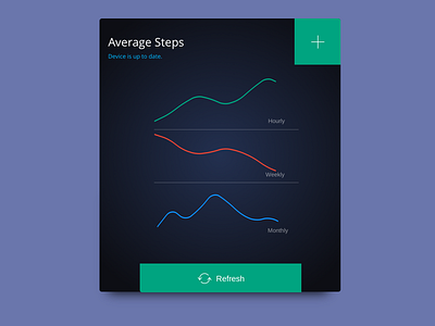 Daily UI Day 18 - Analytics Chart