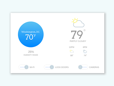 Daily UI Day 21 - Home Monitoring Dashboard