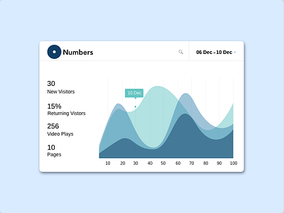 Daily UI Day 66 - Statistics