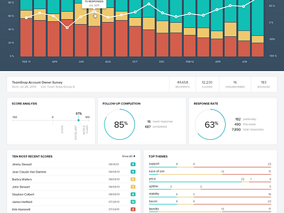 Promoter.io - reports by Keith Mitchell on Dribbble