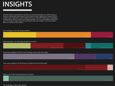 Infographics infographics graphic design design council industry insights bar charts