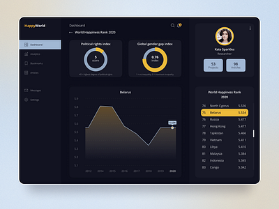 Dashboard World Happiness Rank dashboard happiness rank ui world