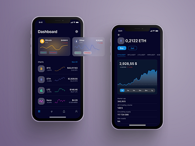 Crypto Wallet App 👛🪙 bitcoin bitcoin wallet blockchain clean coins crypto app crypto wallet cryptocurrency dark theme etherium etherium wallet figma fintech ap money portofolio tokens ui ux wallet