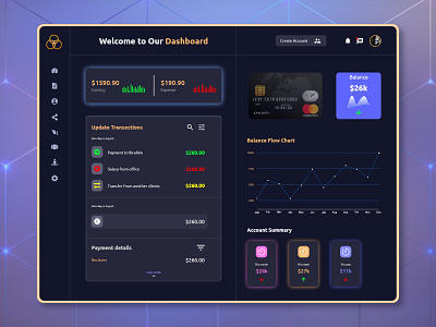 Dashboard re-design for website dashboard design uiux ux website design