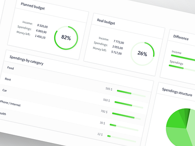 Budget Planner Dashboard budget charts dashboard finance planner tables ui ux