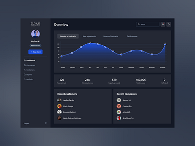 Management dashboard