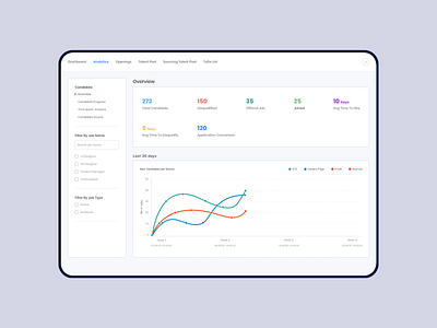 Analytics Design For Recruitment App analytics app chart customer experience dashboard design dribbbble filter graph illustration recruitment stats tabs ui ux