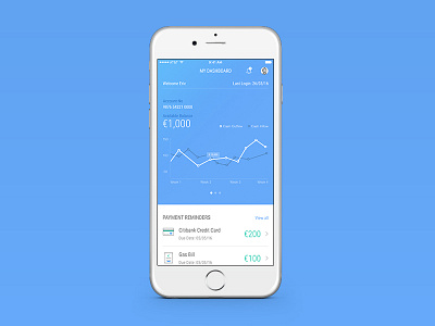 Dashboard app dashboard graph gui ios ui mobile app