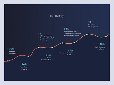 History Statistics Design.