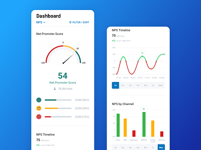 Customer Feedback Management App