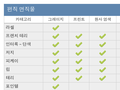 Hot Checkmark Chart Action, in Korean blue chart check checkmark clean data green grey korean minimal solid table ui white