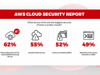 AWS Cloud Security Report