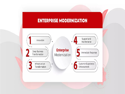 3 Stages of Enterprise Modernization