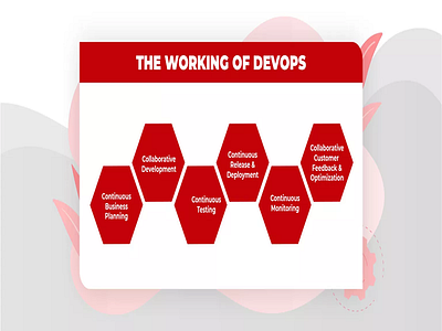 The Working Of Devops
