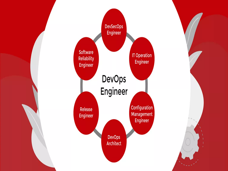 DevOps Engineers : Roles And Responsibilities By PeoplActive On Dribbble