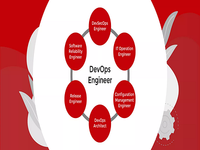 DevOps Engineers : Roles and Responsibilities