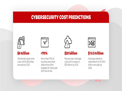 Cybersecurity Cost Predictions cybersecurity cost predictions