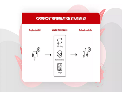 Cloud Cost Optimization Strategies !