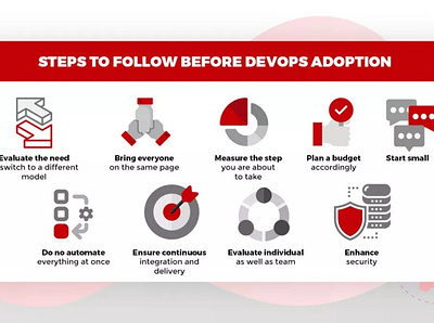 Steps to Follow Before DevOps Adoption