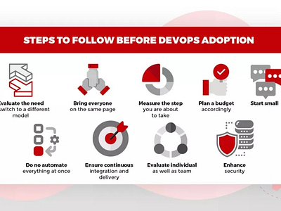 Steps to Follow Before DevOps Adoption