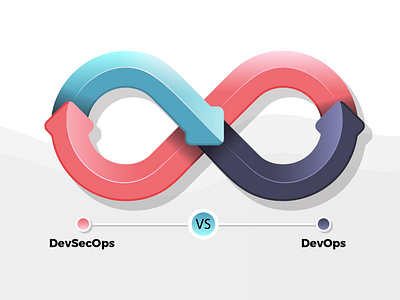 DevOps Vs DevSecOps devops vs devsecops