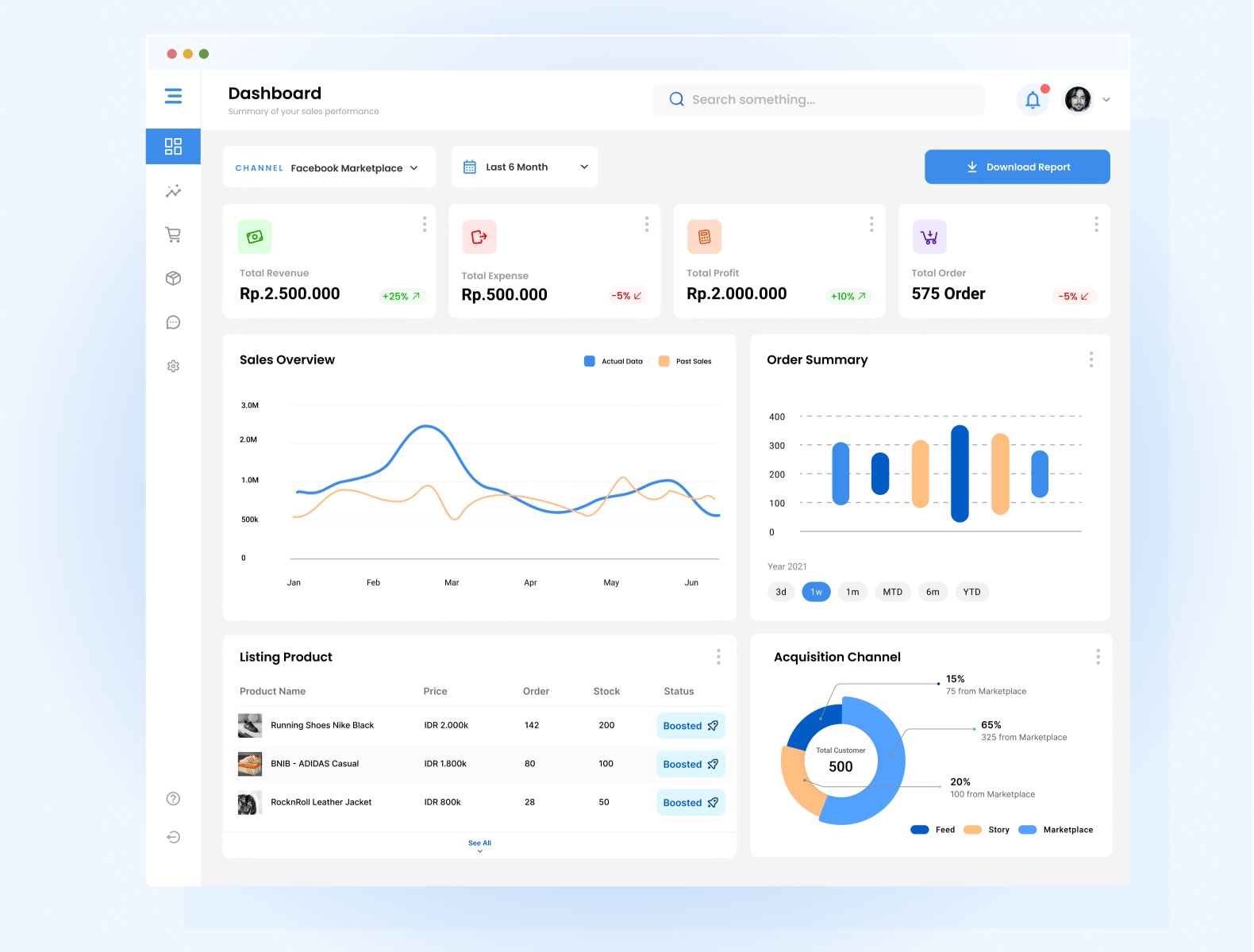 Facebook Marketplace Dashboard - Sales Management by Harris Abdul Aziz ...