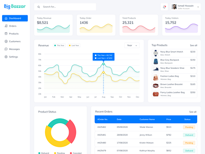 Ecommerce Dashboard - Light by Ismail Hossain on Dribbble