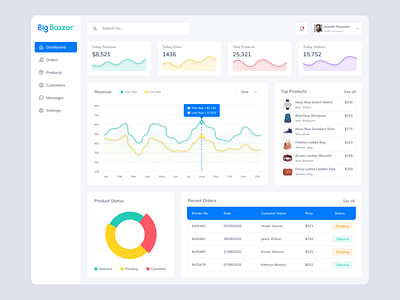 Ecommerce Dashboard - Light