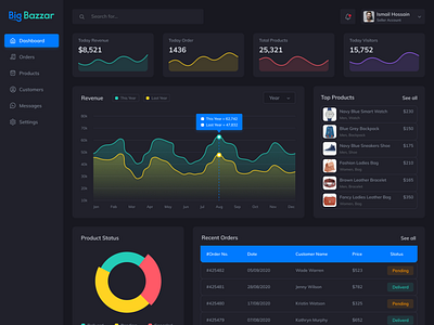 Ecommerce Dashboard - Dark by Ismail Hossain on Dribbble